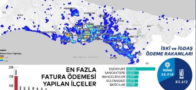 İBB EN FAZLA FATURA ÖDEMESİ YAPILAN  İLÇELERİ AÇIKLADI