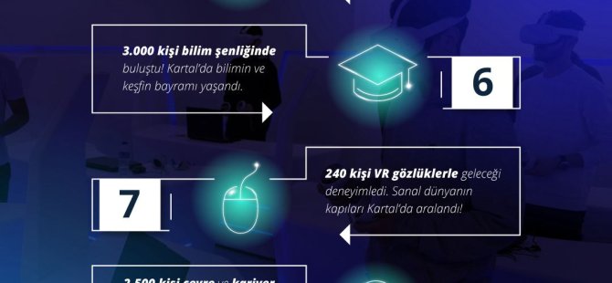 KARTAL'DA BİLİM VE TEKNOLOJİNİN KALBİ MAKİNA HANGAR'DA ATIYOR