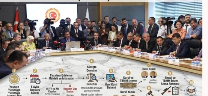 ÇERÇEVE YASA TEKLİFİ ADALET KOMİSYONU'NDAN GEÇTİ:SÜREÇ NASIL İŞLEYECEK?