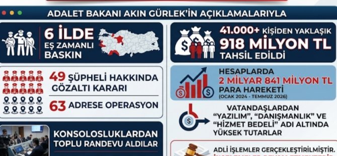 41 BİN MAĞDUR 918 MİLYON TL HAKSIZ KAZANÇ:VİZE ÇETESİNE 6 İLDE EŞ ZAMANLI BASKIN
