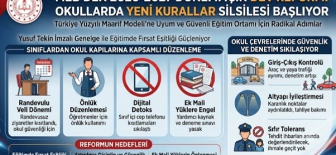 81 İLE DEV GENELGE:SINIFLARDA CEP TELEFONU YARDIMCI KAYNAK VE RANDEVUSUZ VELİ DEVRİ KAPANIYOR