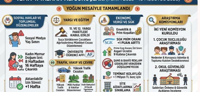 DIŞARIDAN PRİM ÖDEYENLERE KÖTÜ HABER:TBMM'DEN YENİ SGK KARARI