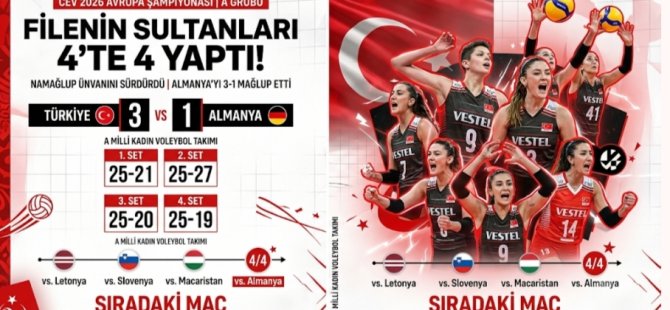 FİLENİN SULTALARI 4'TE 4 YAPTI: A MİLLİ KADIN VOLEYBOL TAKIMI ALMANYA'YI 3-1 MAĞLUP ETTİ