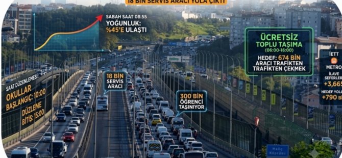 OKULLARIN AÇILMASIYLA İSTANBUL'DA TRAFİK YOĞUNLUĞU TAVAN YAPTI:18 BİN SERVİS YOLA ÇIKTI