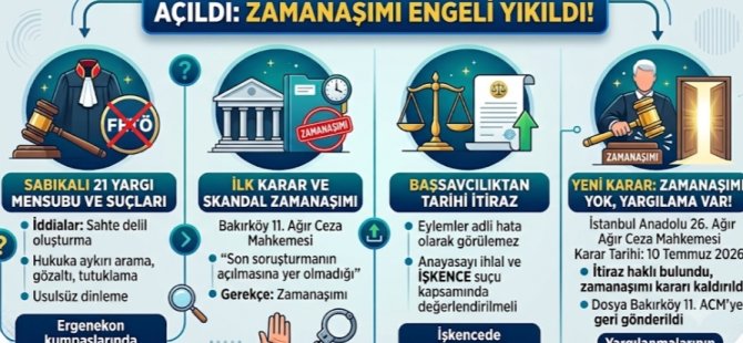 ERGENEKON DAVASININ FETÖ'CÜ ESKİ YARGI MENSUPLARINA İŞKENCE SUÇLAMASI:ZAMANAŞIMI KARARI KALDIRILDI