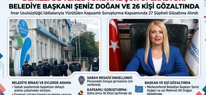 DENİZLİ MERKEZEFENDİ BELEDİYE BAŞKANI ŞENİZ DOĞAN VE 26 KİŞİ GÖZALTINA ALINDI