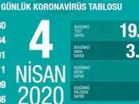 TÜRKİYE'DE TOPLAM KORANAVİRÜS VAKA SAYISI 23 BİN 934'E YÜKSELDİ