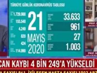 HABERTÜRK KANALINDA İKİNCİ YELLENME SKANDALI!