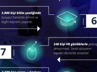 KARTAL'DA BİLİM VE TEKNOLOJİNİN KALBİ MAKİNA HANGAR'DA ATIYOR