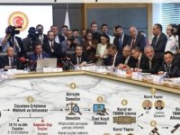 ÇERÇEVE YASA TEKLİFİ ADALET KOMİSYONU'NDAN GEÇTİ:SÜREÇ NASIL İŞLEYECEK?