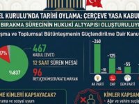 12 SAATLİK MARATONUN ARDINDAN ÇERÇEVE YASA 467 ''EVET'' OYLA TBMM'DEN GEÇTİ