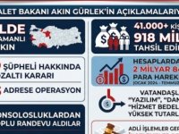 41 BİN MAĞDUR 918 MİLYON TL HAKSIZ KAZANÇ:VİZE ÇETESİNE 6 İLDE EŞ ZAMANLI BASKIN