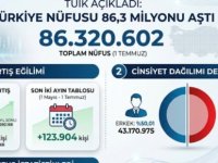 TÜRKİYE'NİN NÜFUSU 86.3  MİLYONU AŞTI
