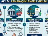 ERGENEKON DAVASININ FETÖ'CÜ ESKİ YARGI MENSUPLARINA İŞKENCE SUÇLAMASI:ZAMANAŞIMI KARARI KALDIRILDI