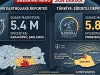 ŞANLIURFA'DA 5.8 ŞİDDETİNDE DEPREM MEYDANA GELDİ 6 İL SALLANDI