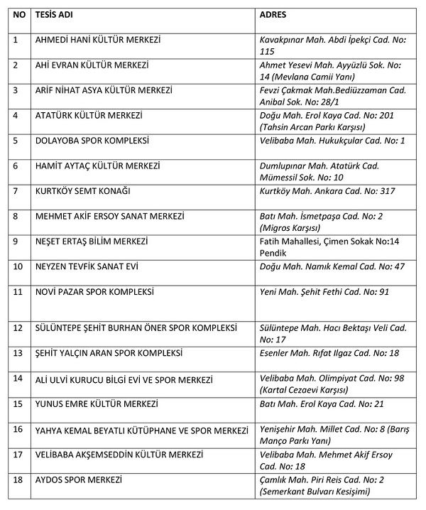 5eb57f7a92005-maskedagitimyerleri.jpg