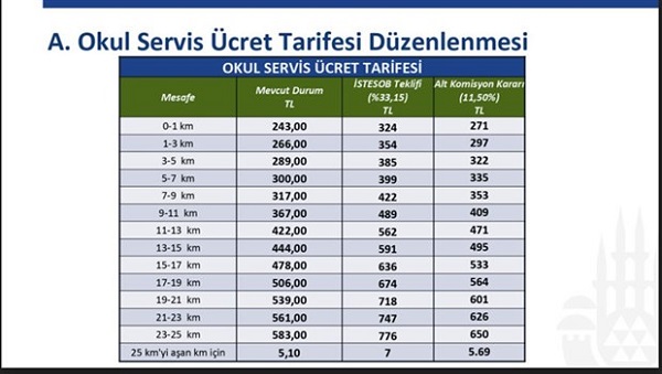 istanbul-da-ogrenci-ve-personel-servis-ucretlerine-zam-784723-1.jpg