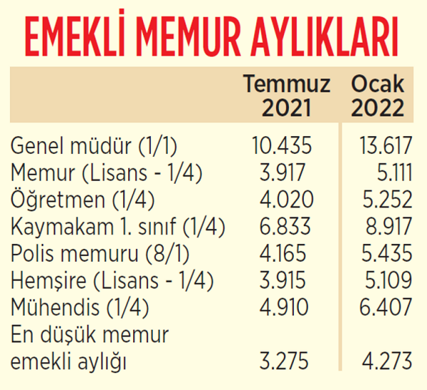 memur-maasi.png